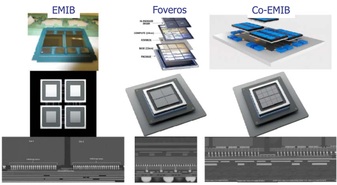 Substrate Technology | Semitracks Online Training